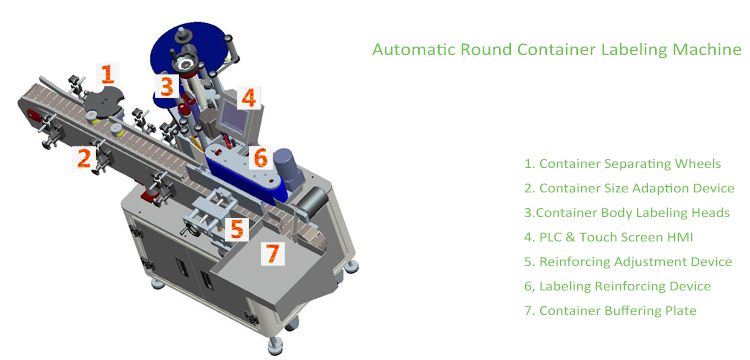 تی ماشین عمودی دور اتوماتیک برچسب زدن کانتینر