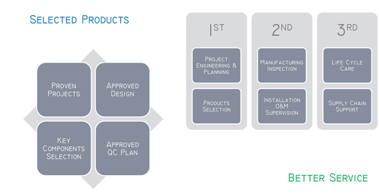 تی ماشین عمودی دور اتوماتیک برچسب زدن کانتینر